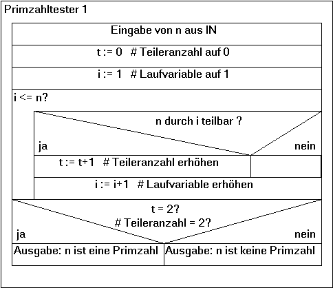 Primzahltester 1