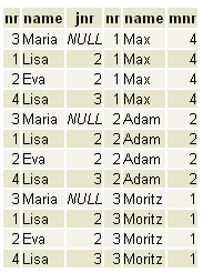 kartesisches Produkt