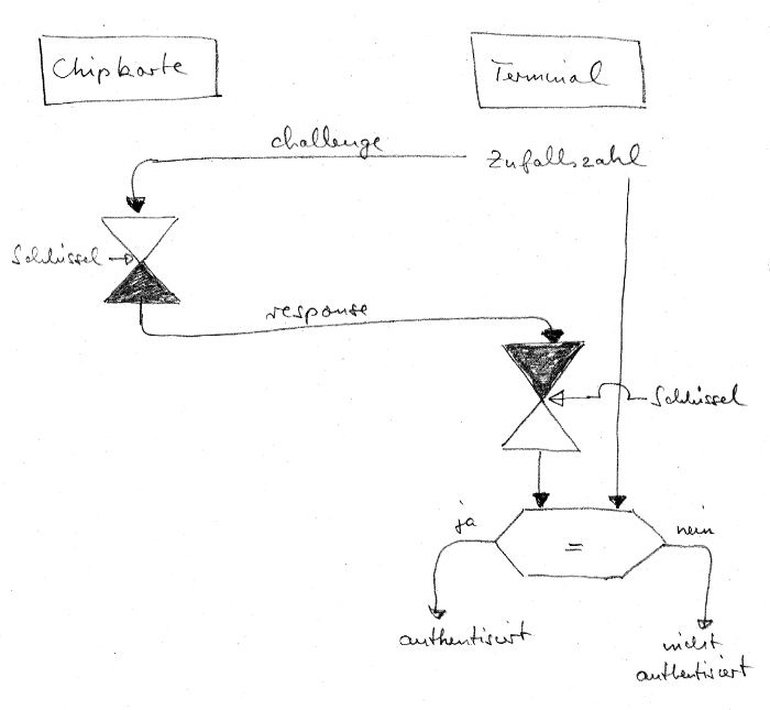 Challenge-Response-Schema