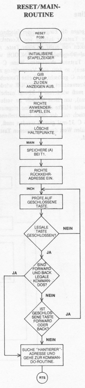 Hauptschleife