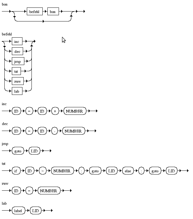Syntaxdiagramme zu goto-Python