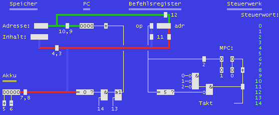Informatik - Bonsai - Architektur