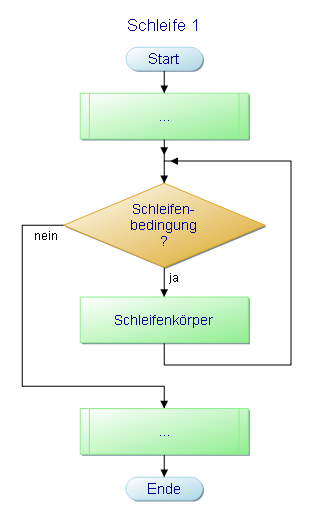 Schleife