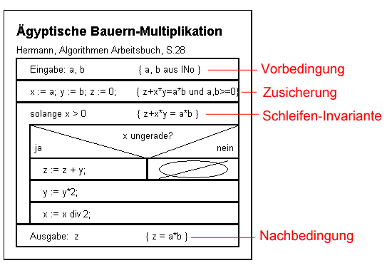 Struktogramm mit Zusicherungen