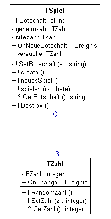 KLassendiagramm