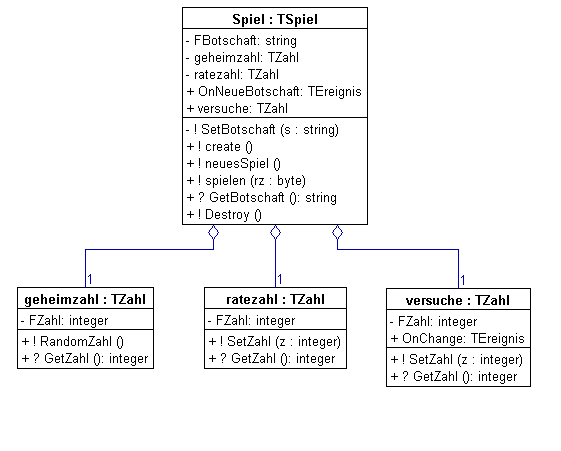 Objektdiagramm