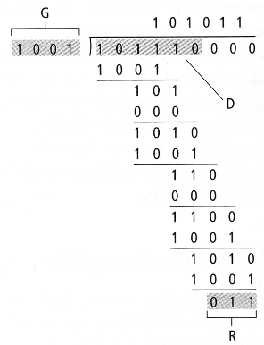 Beispiel einer CRC-Berechnung