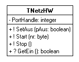 Klassendiagramm zu TNetzHW