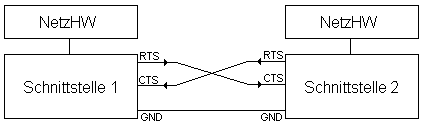 Verbindungs-Schema