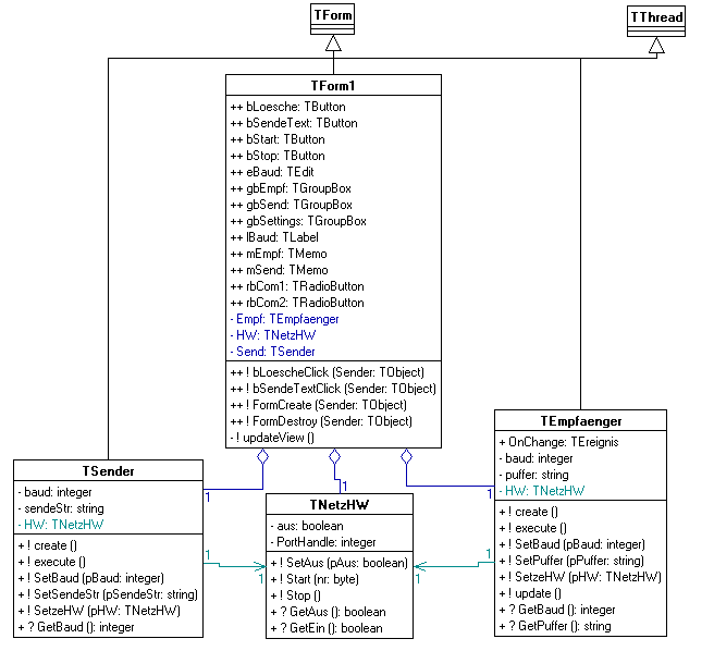 Klassendiagramm