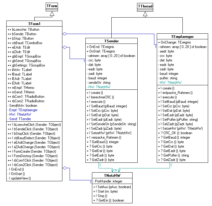 Klassendiagramm zu Terminal3