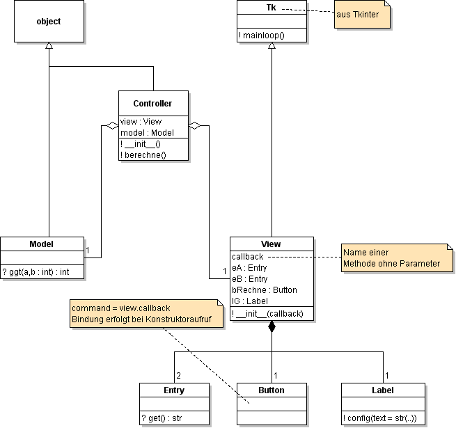 Klassendiagramm