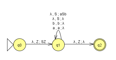 Kellerautomat zu anbn