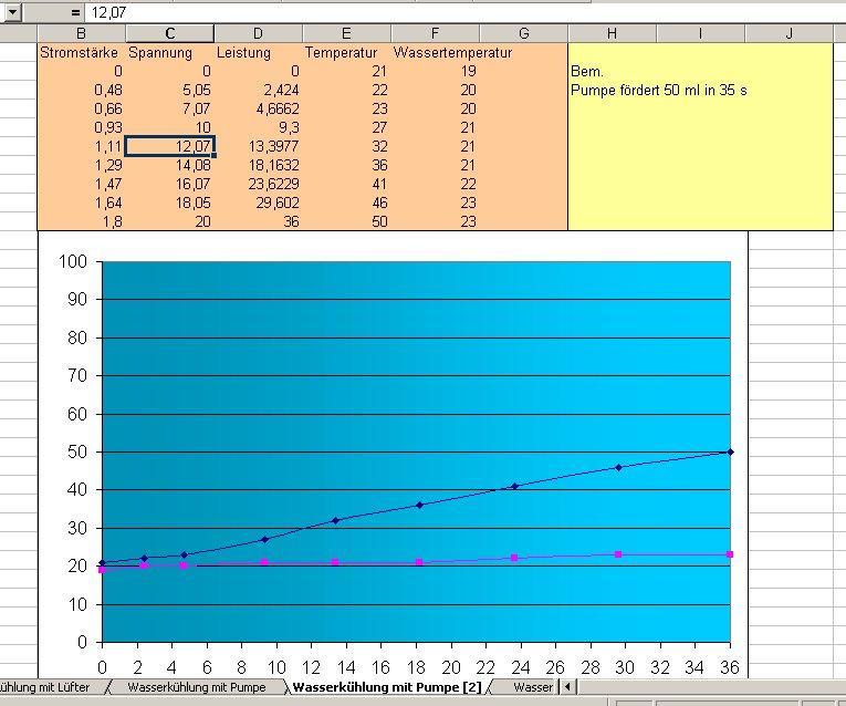 screenshot aus Excel